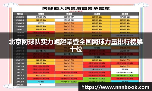 北京网球队实力崛起荣登全国网球力量排行榜第十位